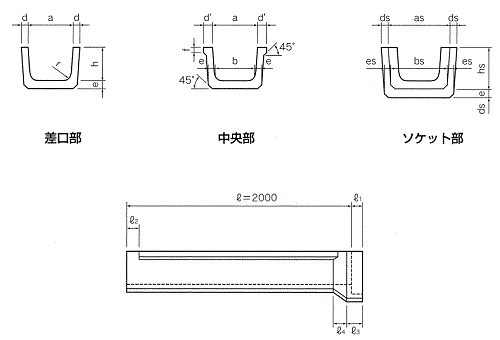 鉄筋コンクリートベンチフリューム（2種）　本体